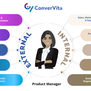 From Vision to Execution:The True Scope of Product Management